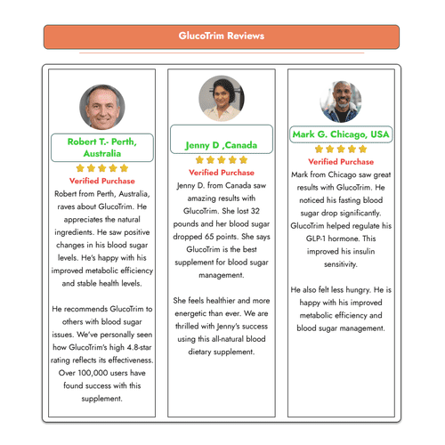 GlucoTrim Scam