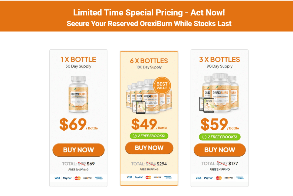 OrexiBurn Scam