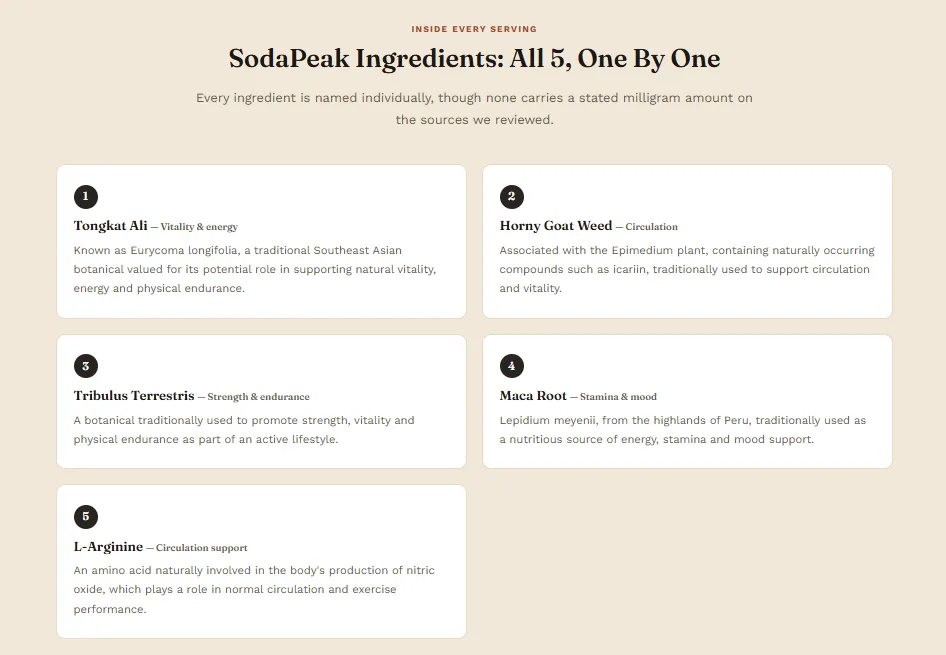 Undisclosed sodapeak ingredients