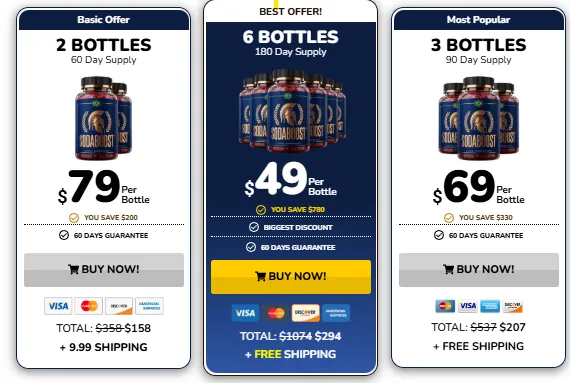 SodaBoost pricing